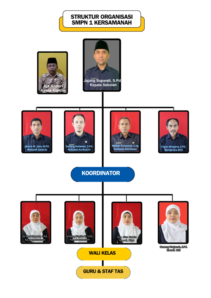 struktur sekolah 2526